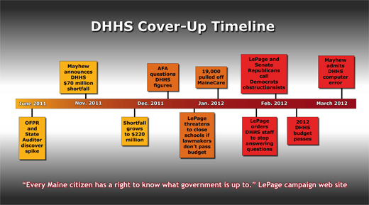 ddf5a5efff9b2e93-2cover-up-timeline